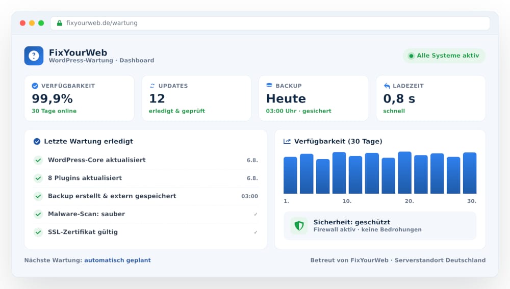 Website-Wartung von FixYourWeb – dein persönlicher Ansprechpartner